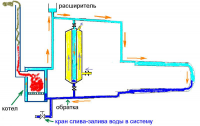 Врезка бойлера в систему отопления..jpg