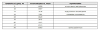 Temperatura-goreniya-drov-2-768x236.jpg