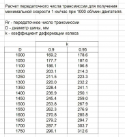 Передаточные числа трансмиссии для разного диаметра колес.jpg