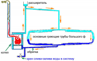 Классическая схема водяного отопления сельского дома.jpg