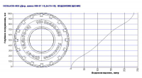 КолесоКФ-97_1030х430-460_Водоизмещение.jpg